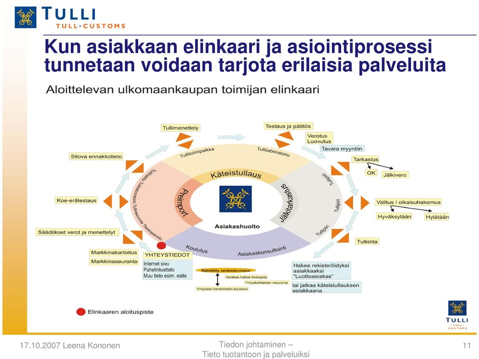 tunnetaan voidaan