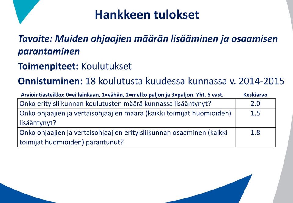 Keskiarvo Onko erityisliikunnan koulutusten määrä kunnassa lisääntynyt?