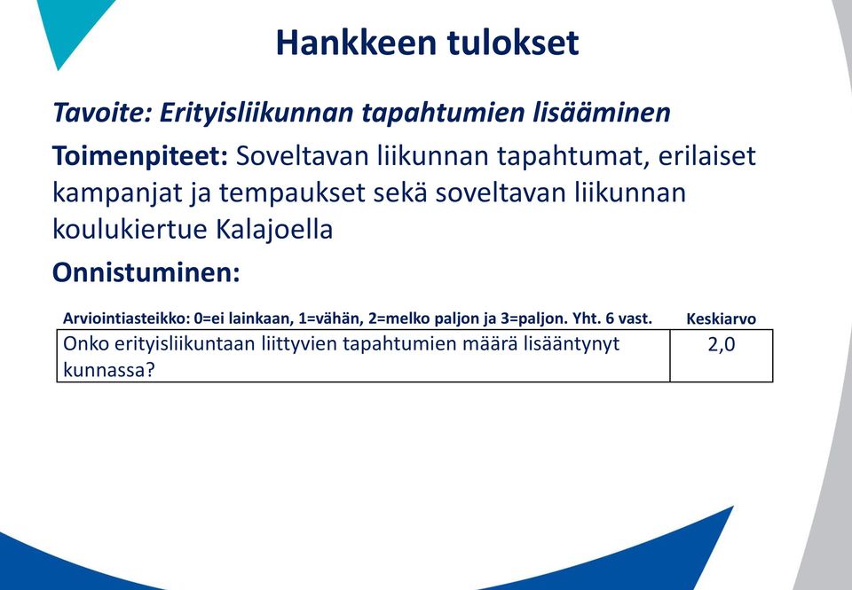 Kalajoella Onnistuminen: Arviointiasteikko: 0=ei lainkaan, 1=vähän, 2=melko paljon ja