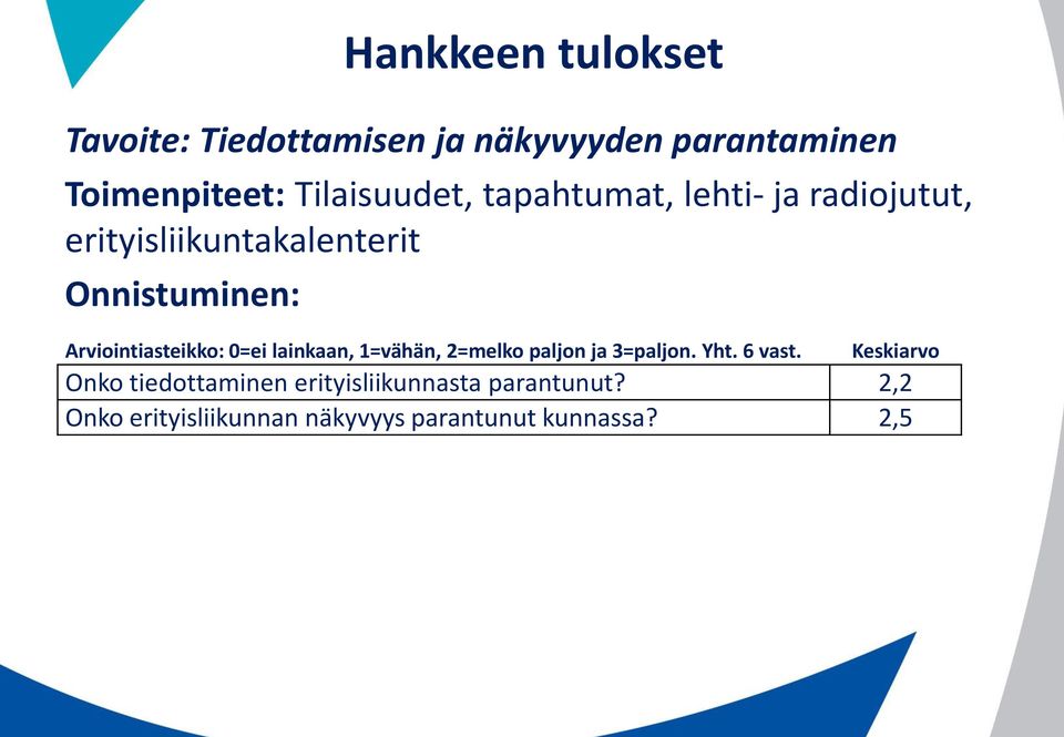 lainkaan, 1=vähän, 2=melko paljon ja 3=paljon. Yht. 6 vast.