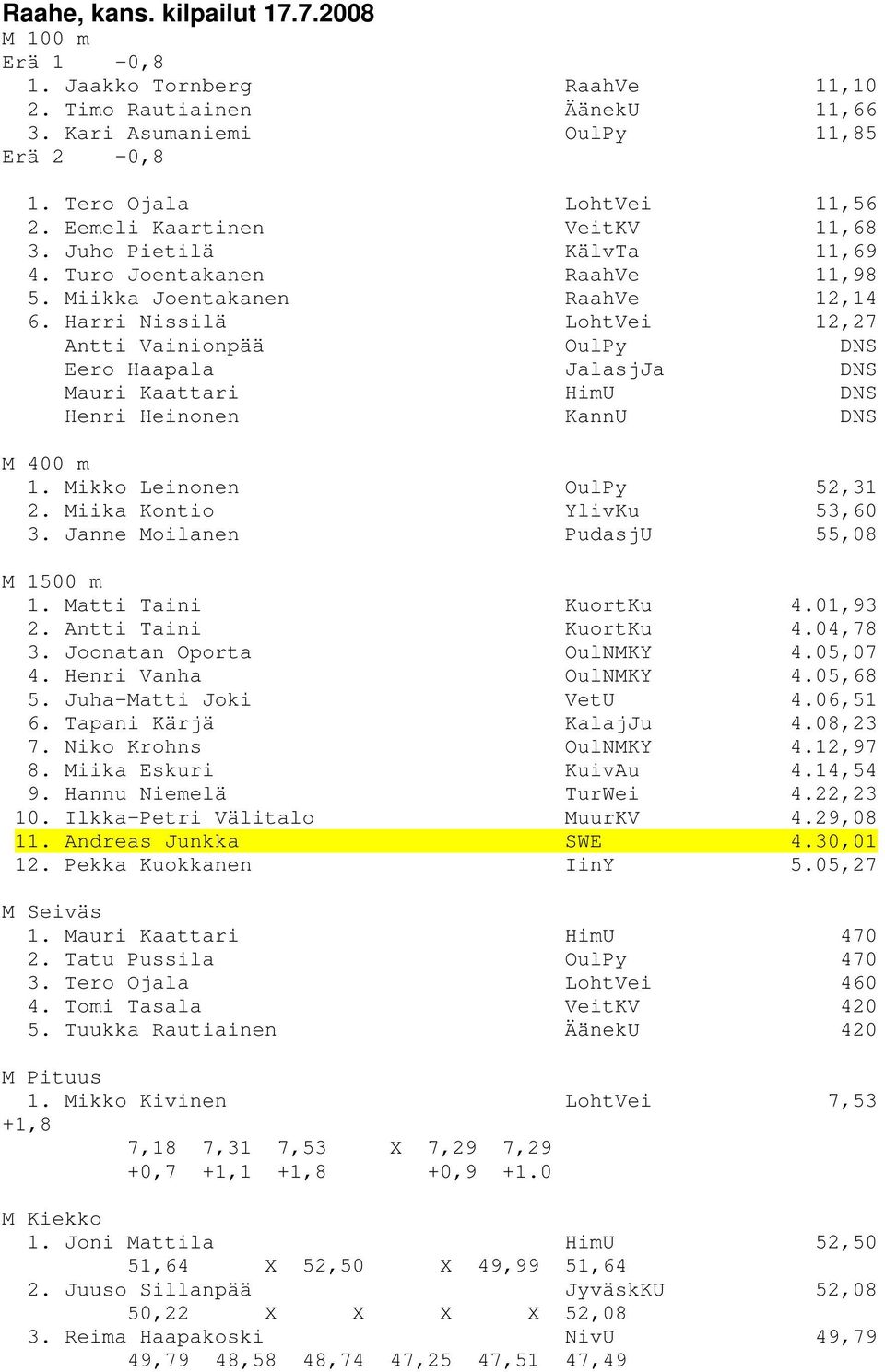 Harri Nissilä LohtVei 12,27 Antti Vainionpää OulPy DNS Eero Haapala JalasjJa DNS Mauri Kaattari HimU DNS Henri Heinonen KannU DNS M 400 m 1. Mikko Leinonen OulPy 52,31 2. Miika Kontio YlivKu 53,60 3.