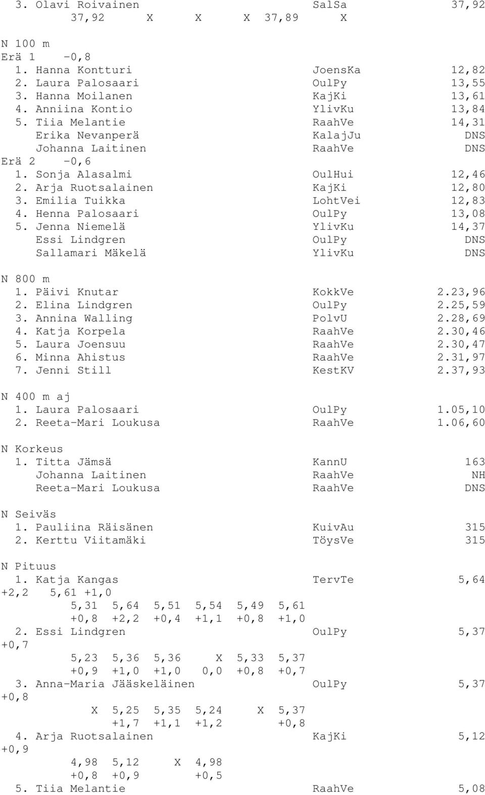 Henna Palosaari OulPy 13,08 5. Jenna Niemelä YlivKu 14,37 Essi Lindgren OulPy DNS Sallamari Mäkelä YlivKu DNS N 800 m 1. Päivi Knutar KokkVe 2.23,96 2. Elina Lindgren OulPy 2.25,59 3.