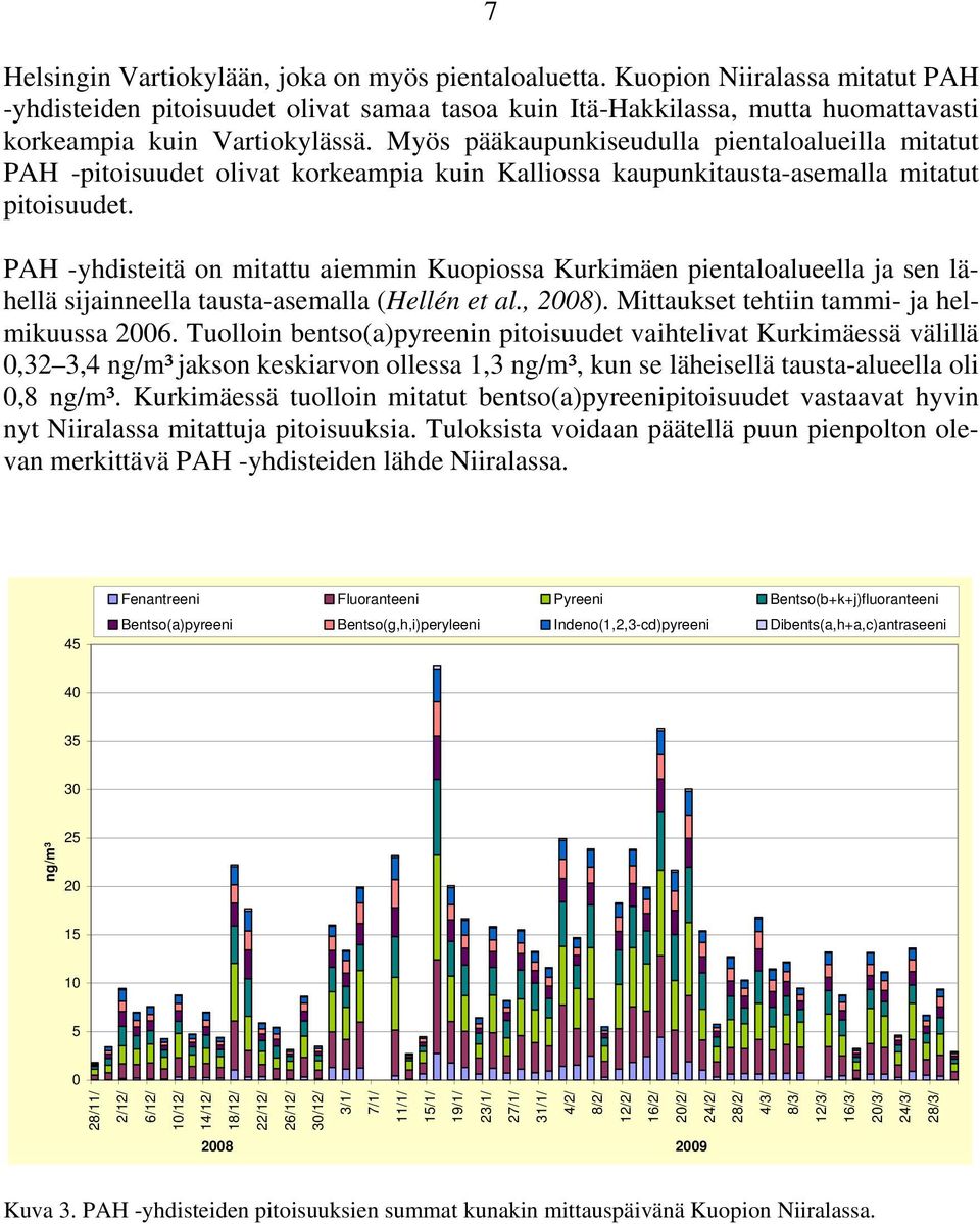 Myös pääkaupunkiseudulla pientaloalueilla mitatut PAH -pitoisuudet olivat korkeampia kuin Kalliossa kaupunkitausta-asemalla mitatut pitoisuudet.