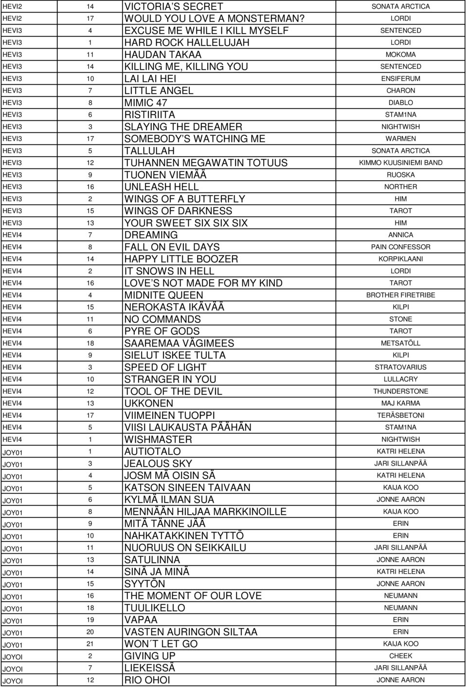 LITTLE ANGEL CHARON HEVI3 8 MIMIC 47 DIABLO HEVI3 6 RISTIRIITA STAM1NA HEVI3 3 SLAYING THE DREAMER NIGHTWISH HEVI3 17 SOMEBODY S WATCHING ME WARMEN HEVI3 5 TALLULAH SONATA ARCTICA HEVI3 12 TUHANNEN