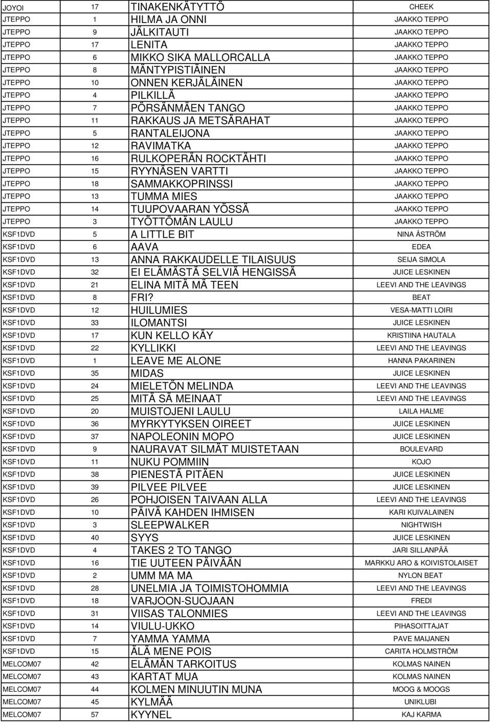 TEPPO JTEPPO 12 RAVIMATKA JAAKKO TEPPO JTEPPO 16 RULKOPERÄN ROCKTÄHTI JAAKKO TEPPO JTEPPO 15 RYYNÄSEN VARTTI JAAKKO TEPPO JTEPPO 18 SAMMAKKOPRINSSI JAAKKO TEPPO JTEPPO 13 TUMMA MIES JAAKKO TEPPO