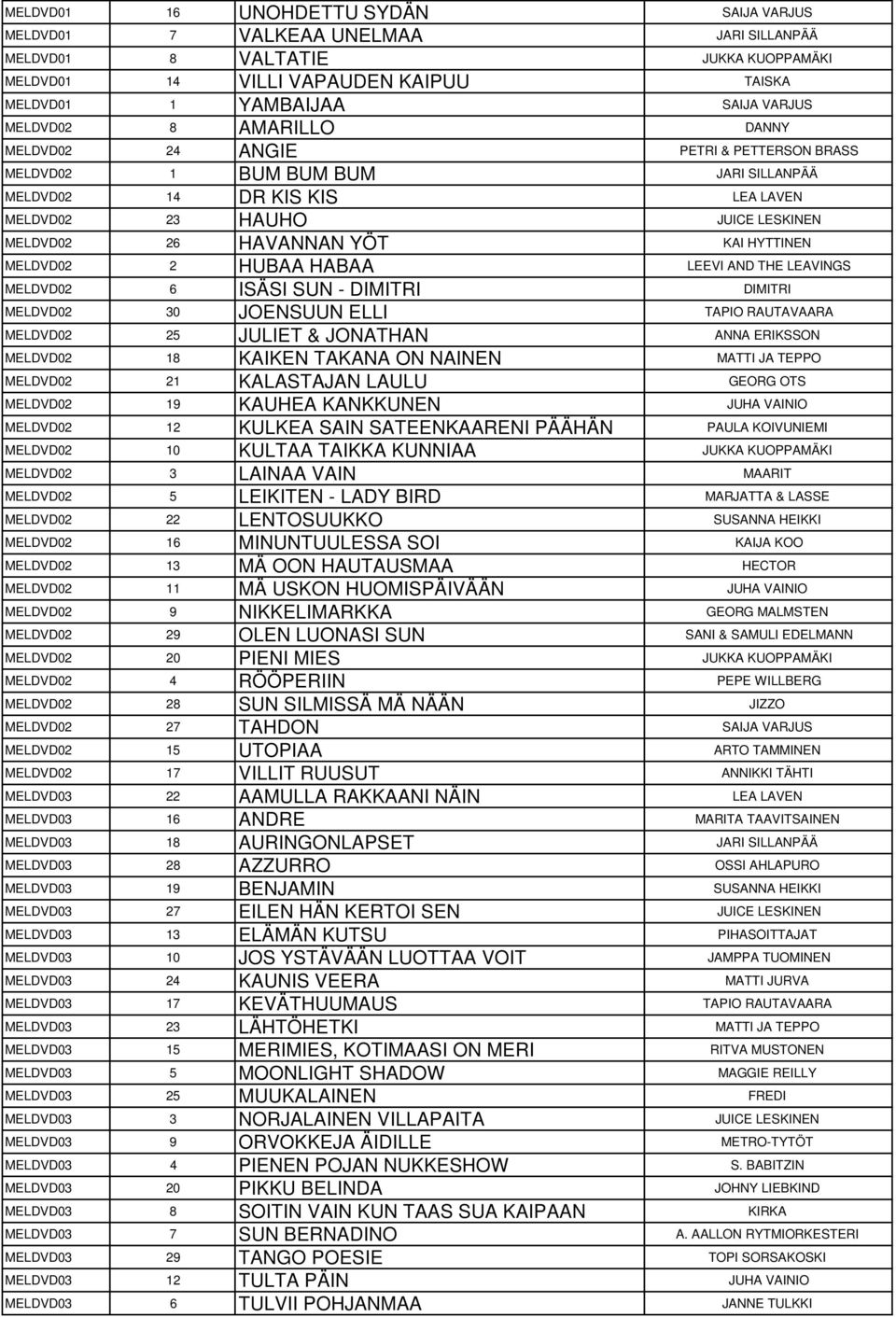 KAI HYTTINEN MELDVD02 2 HUBAA HABAA LEEVI AND THE LEAVINGS MELDVD02 6 ISÄSI SUN - DIMITRI DIMITRI MELDVD02 30 JOENSUUN ELLI TAPIO RAUTAVAARA MELDVD02 25 JULIET & JONATHAN ANNA ERIKSSON MELDVD02 18