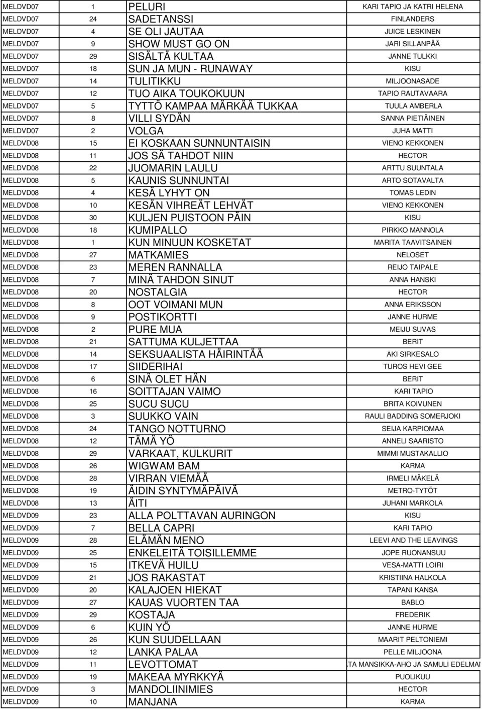SYDÄN SANNA PIETIÄINEN MELDVD07 2 VOLGA JUHA MATTI MELDVD08 15 EI KOSKAAN SUNNUNTAISIN VIENO KEKKONEN MELDVD08 11 JOS SÄ TAHDOT NIIN HECTOR MELDVD08 22 JUOMARIN LAULU ARTTU SUUNTALA MELDVD08 5 KAUNIS
