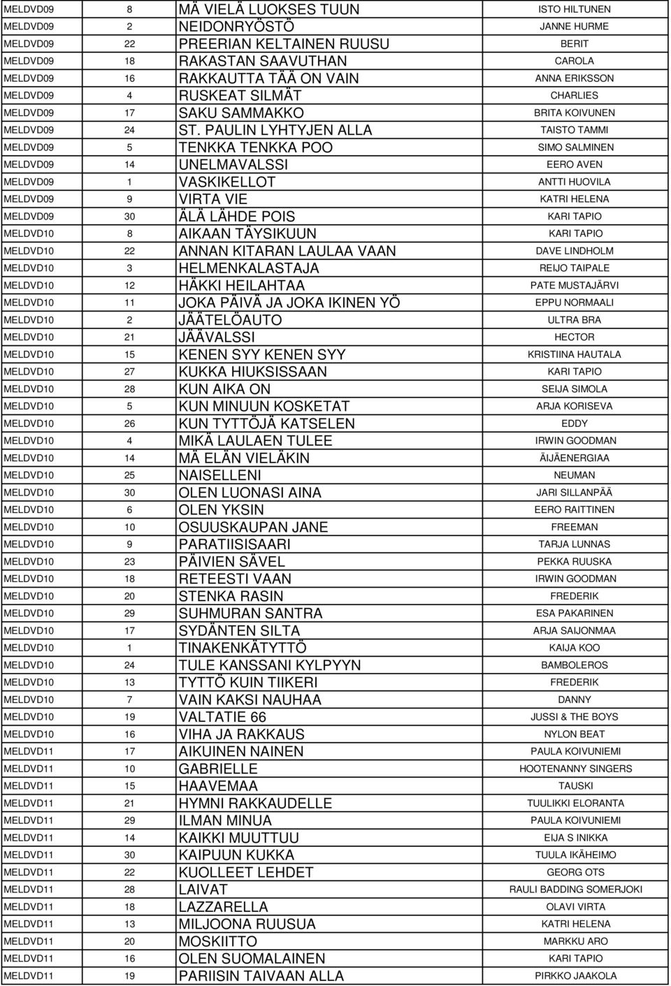 PAULIN LYHTYJEN ALLA TAISTO TAMMI MELDVD09 5 TENKKA TENKKA POO SIMO SALMINEN MELDVD09 14 UNELMAVALSSI EERO AVEN MELDVD09 1 VASKIKELLOT ANTTI HUOVILA MELDVD09 9 VIRTA VIE KATRI HELENA MELDVD09 30 ÄLÄ