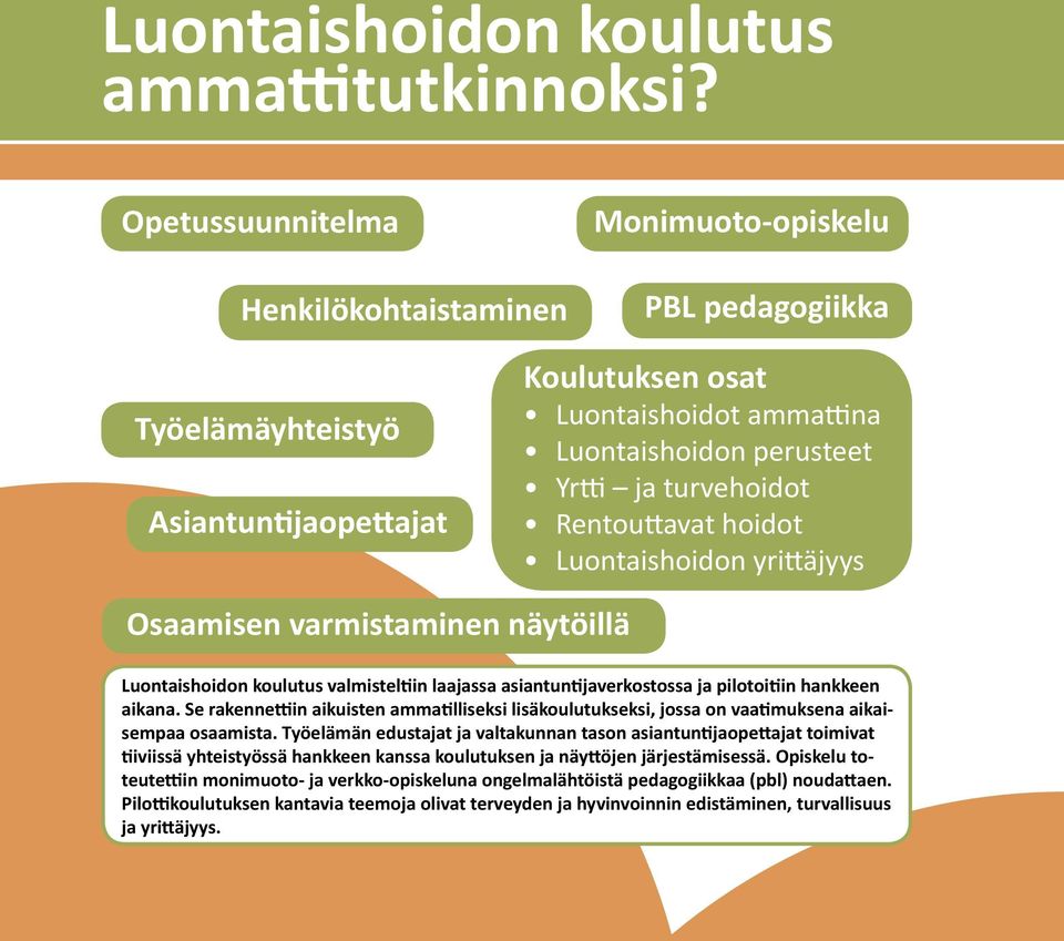 turvehoidot Rentouttavat hoidot Luontaishoidon yrittäjyys Osaamisen varmistaminen näytöillä Luontaishoidon koulutus valmisteltiin laajassa asiantuntijaverkostossa ja pilotoitiin hankkeen aikana.