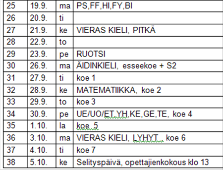 poistuminen kokeesta kokeiden palautus?