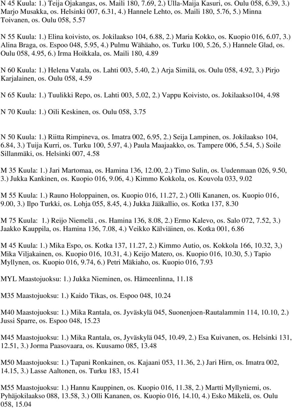 Turku 100, 5.26, 5.) Hannele Glad, os. Oulu 058, 4.95, 6.) Irma Hoikkala, os. Maili 180, 4.89 N 60 Kuula: 1.) Helena Vatala, os. Lahti 003, 5.40, 2.) Arja Similä, os. Oulu 058, 4.92, 3.