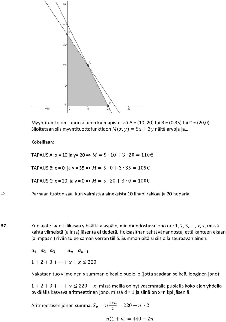 ja y = 0 => M = 5 0 + 3 0 = 100 Parhaan tuoton saa, kun valmistaa aineksista 10 lihapiirakkaa ja 0 hodaria. B7.