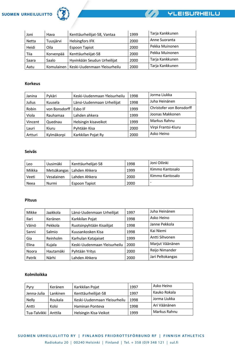 Liukka Julius Kuusela Länsi-Uudenmaan Urheilijat 1998 Juha Heinänen Robin von Bonsdorff Esbo IF 1999 Christofer von Bonsdorff Viola Rauhamaa Lahden ahkera 1999 Joonas Makkonen Vincent Quednau