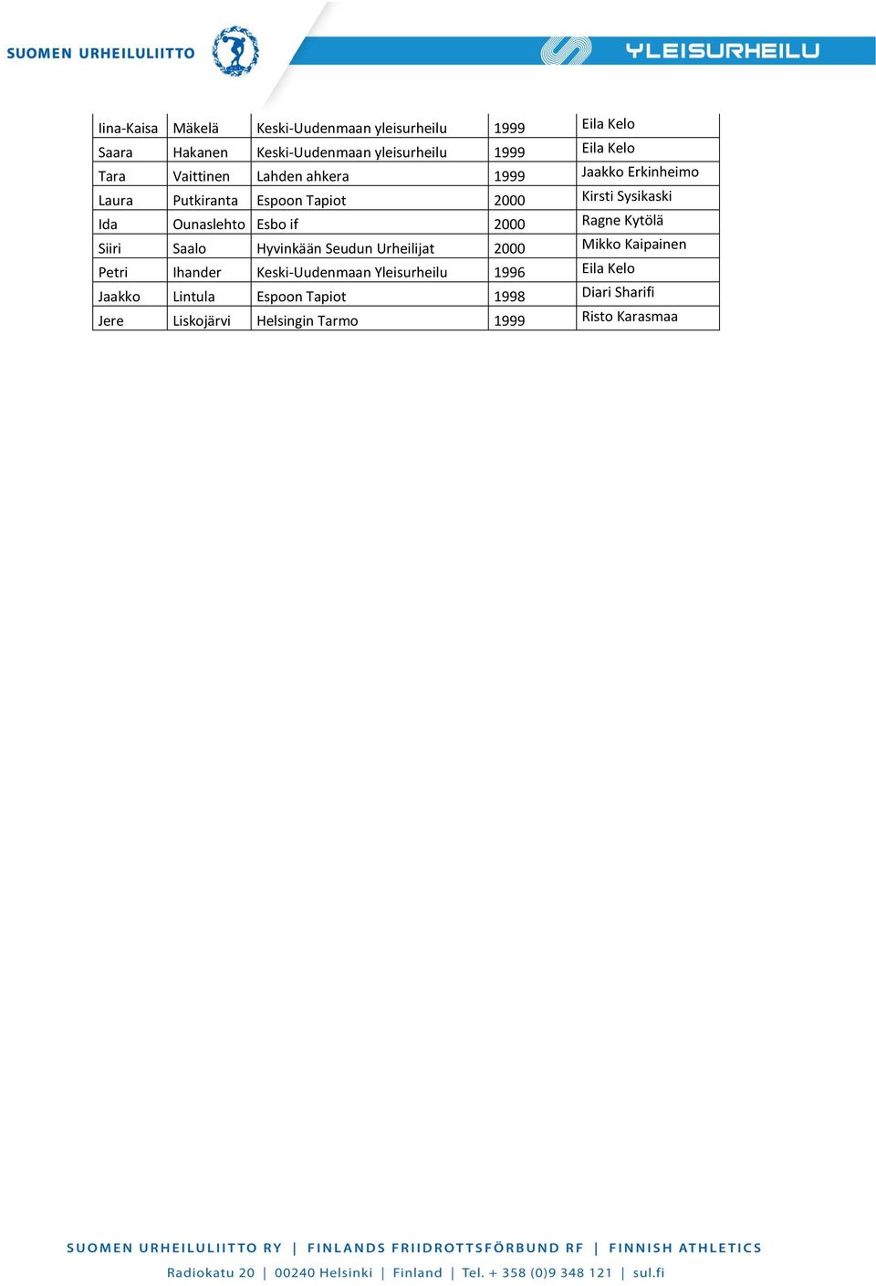 Esbo if 2000 Ragne Kytölä Siiri Saalo Hyvinkään Seudun Urheilijat 2000 Mikko Kaipainen Petri Ihander Keski-Uudenmaan