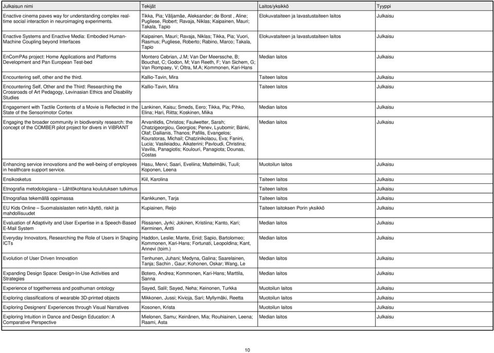 Aleksander; de Borst, Aline; Pugliese, Robert; Ravaja, Niklas; Kaipainen, Mauri; Takala, Tapio Kaipainen, Mauri; Ravaja, Niklas; Tikka, Pia; Vuori, Rasmus; Pugliese, Roberto; Rabino, Marco; Takala,