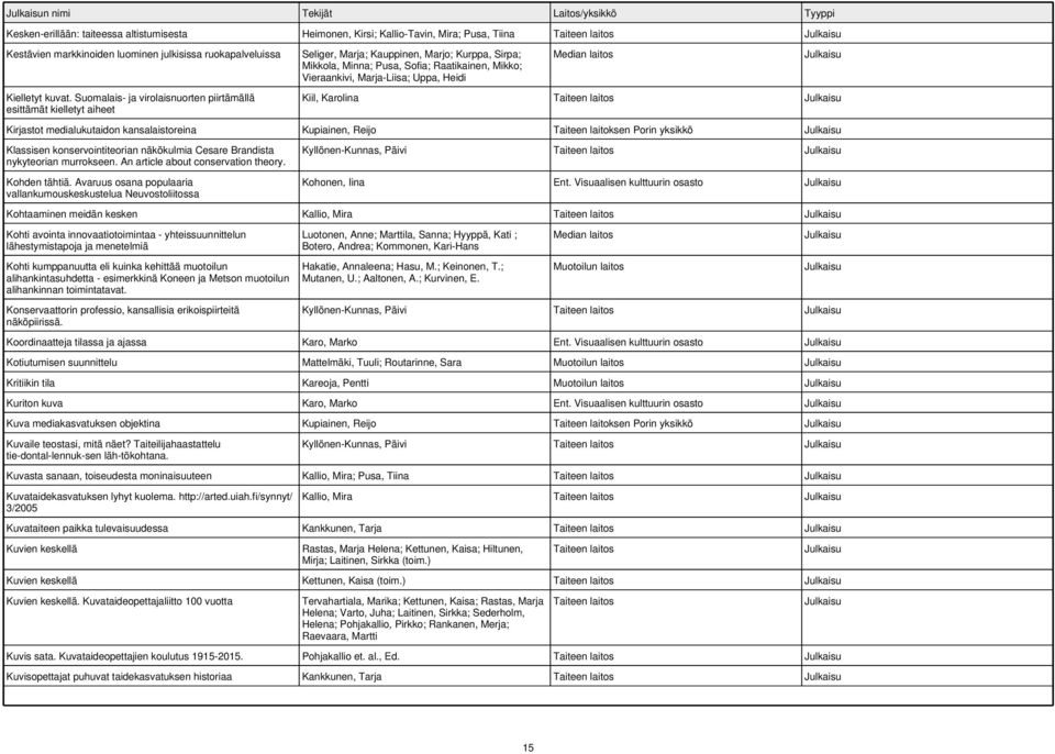 Suomalais- ja virolaisnuorten piirtämällä esittämät kielletyt aiheet Seliger, Marja; Kauppinen, Marjo; Kurppa, Sirpa; Mikkola, Minna; Pusa, Sofia; Raatikainen, Mikko; Vieraankivi, Marja-Liisa; Uppa,