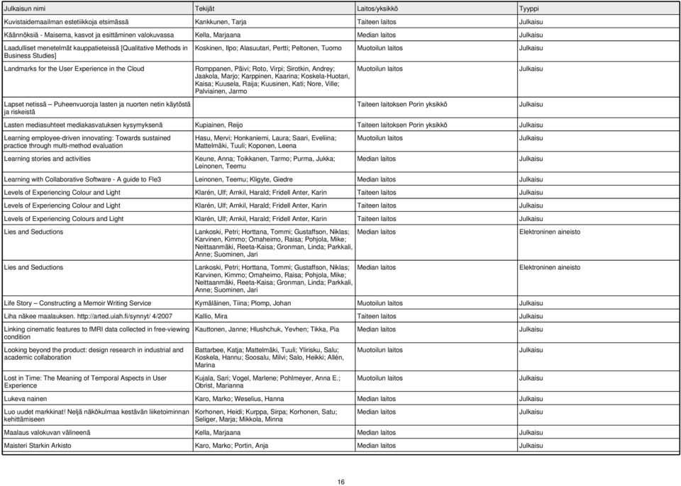 lasten ja nuorten netin käytöstä ja riskeistä Romppanen, Päivi; Roto, Virpi; Sirotkin, Andrey; Jaakola, Marjo; Karppinen, Kaarina; Koskela-Huotari, Kaisa; Kuusela, Raija; Kuusinen, Kati; Nore, Ville;