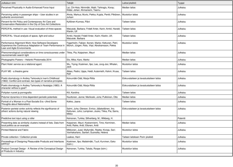Performance Alignment Work: How Software Developers Experience the Continuous Adaptation of Team Performance in Lean and Agile Environments Phenomenological considerations on time consciousness under
