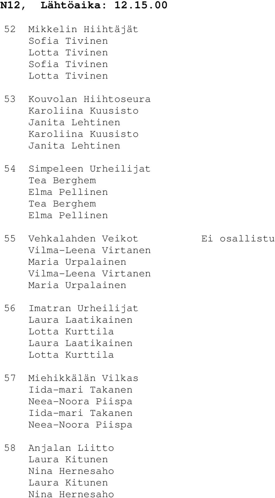 Janita Lehtinen 54 Simpeleen Urheilijat Tea Berghem Elma Pellinen Tea Berghem Elma Pellinen 55 Vehkalahden Veikot Ei osallistu Vilma-Leena Virtanen Maria