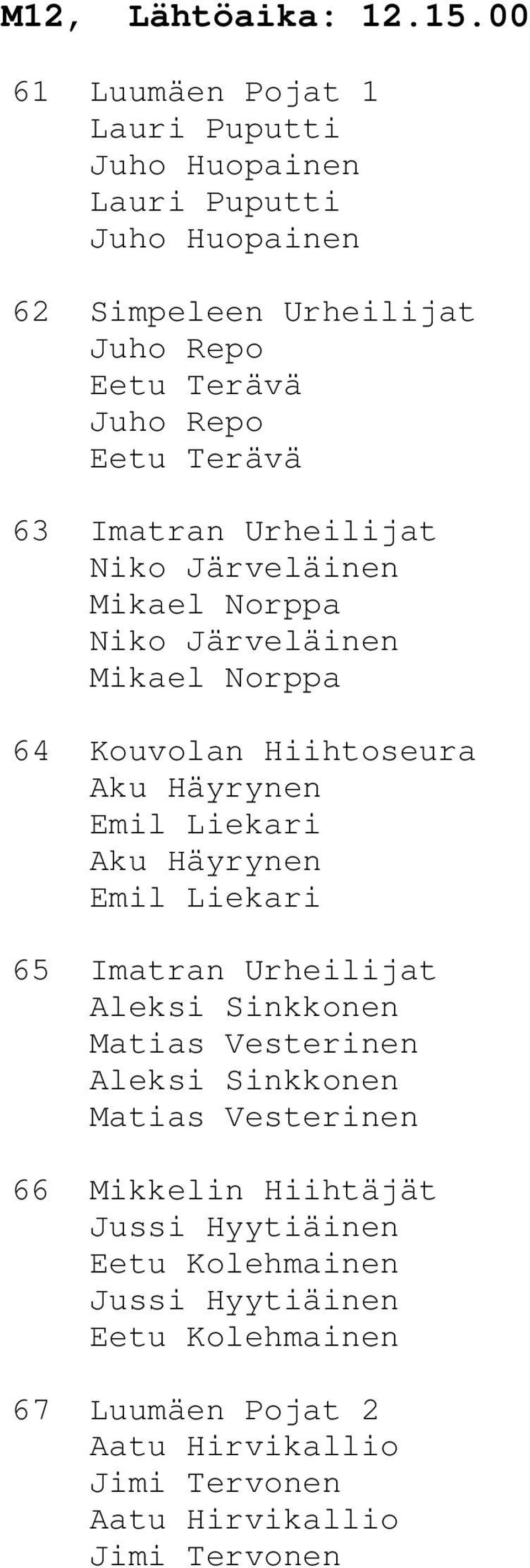 63 Imatran Urheilijat Niko Järveläinen Mikael Norppa Niko Järveläinen Mikael Norppa 64 Kouvolan Hiihtoseura Aku Häyrynen Emil Liekari Aku Häyrynen