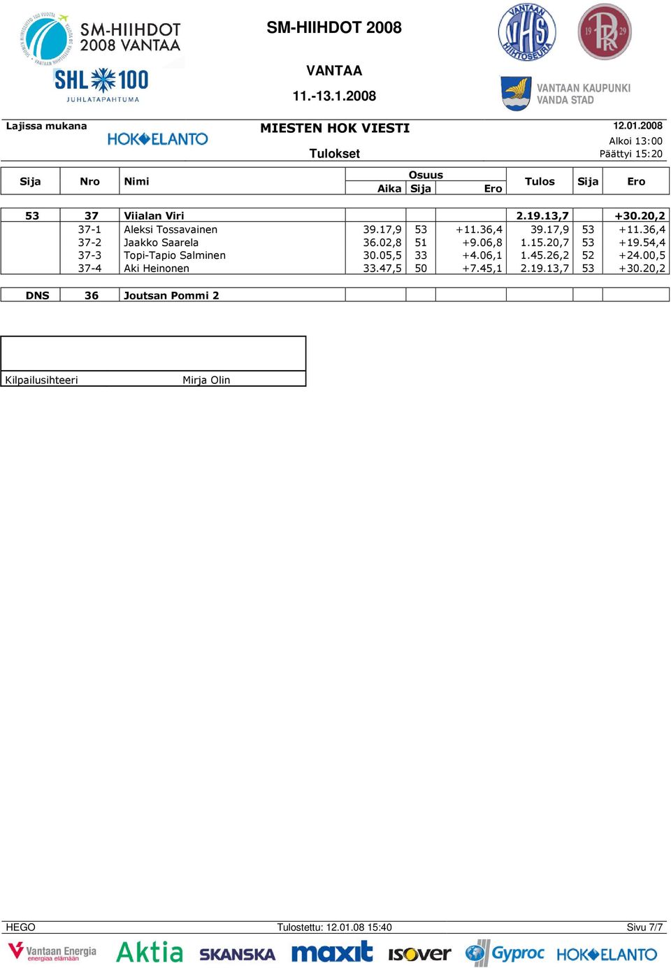 54,4 37-3 Topi-Tapio Salminen 30.05,5 33 +4.06,1 1.45.26,2 52 +24.00,5 37-4 Aki Heinonen 33.