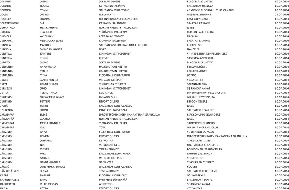 07.2014 JUHOLA TEA JULIA YLÖJÄRVEN PALLO YPA NOKIAN PALLOSEURA 10.07.2014 JUKKOLA AKI JUHANI LEMPÄÄLÄN TOIVOT NAPA-10 10.07.2014 JUNKKARI VESA JUKKA ILARI KAJAANIN SALIBANDY SPARTAK KAJAANI 10.07.2014 JUNNILA MARKUS SALIBANDYSEURA KANUUNA LUMIJOKI KOJAMO SB 10.