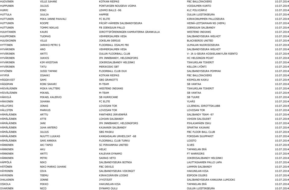 07.2014 HUUHTANEN KAURI IDROTTSFÖRENINGEN KAMRATERNA GRANKULLA WESTEND INDIANS 10.07.2014 HUUPPONEN TUOMAS VEHMERSALMEN VESA SALIBANDYSEURA WELHOT 10.07.2014 HUUSKONEN VILLE JOKELAN DERIUS BLACKBIRDS UNITED 10.