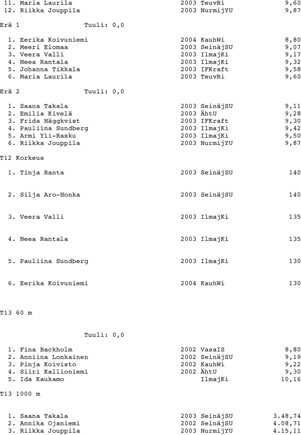 Frida Häggkvist 2003 IFKraft 9,30 4. Pauliina Sundberg 2003 IlmajKi 9,42 5. Armi Yli-Rasku 2003 IlmajKi 9,50 6. Riikka Jouppila 2003 NurmijYU 9,87 T12 Korkeus 1. Tinja Ranta 2003 SeinäjSU 140 2.