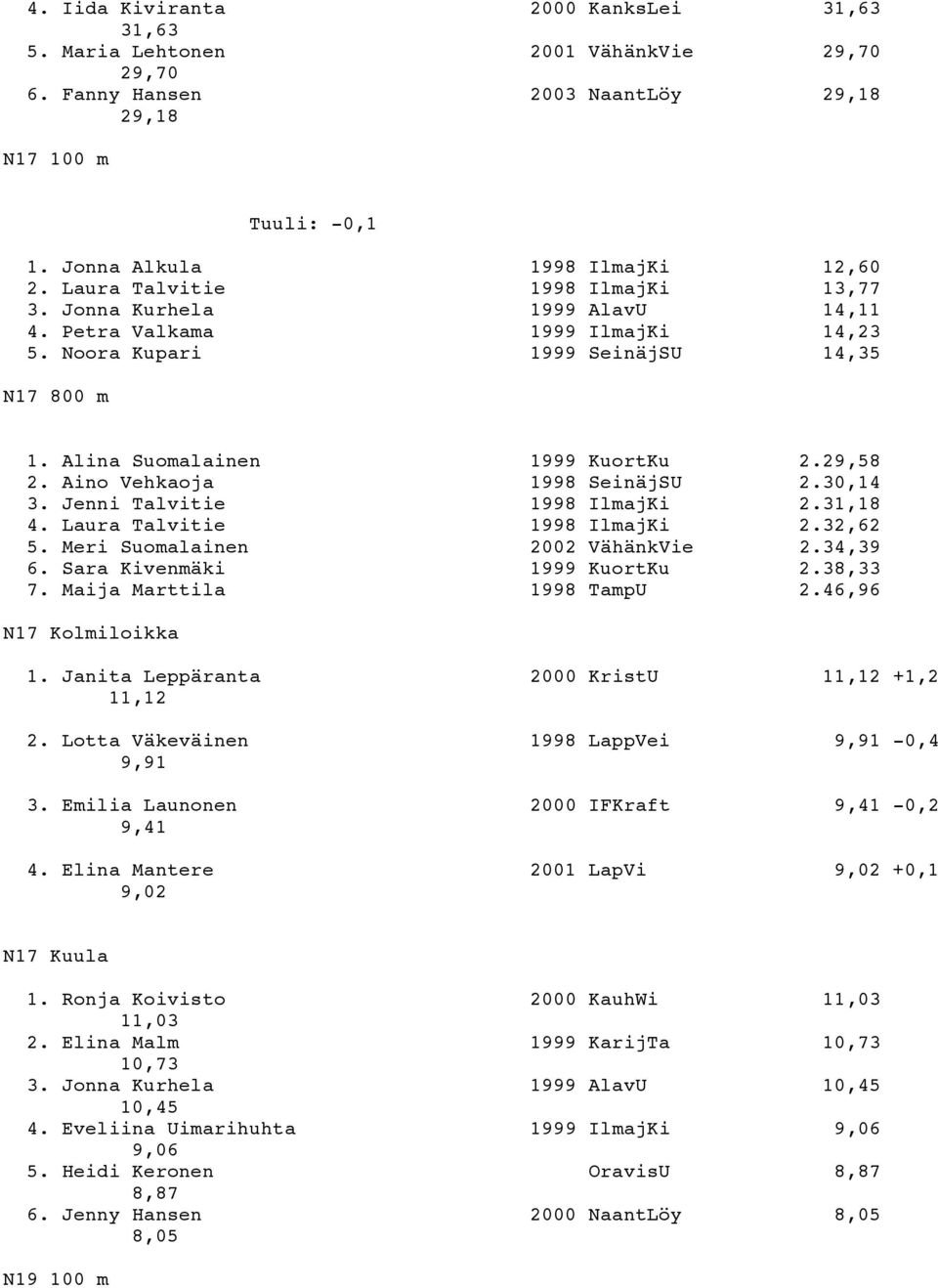 Aino Vehkaoja 1998 SeinäjSU 2.30,14 3. Jenni Talvitie 1998 IlmajKi 2.31,18 4. Laura Talvitie 1998 IlmajKi 2.32,62 5. Meri Suomalainen 2002 VähänkVie 2.34,39 6. Sara Kivenmäki 1999 KuortKu 2.38,33 7.