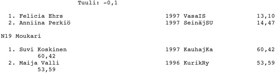 Anniina Perkiö 1997 SeinäjSU 14,47 N19