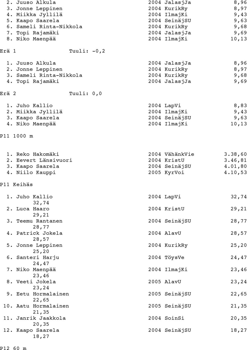 Sameli Rinta-Nikkola 2004 KurikRy 9,68 4. Topi Rajamäki 2004 JalasjJa 9,69 Erä 2 Tuuli: 0,0 1. Juho Kallio 2004 LapVi 8,83 2. Miikka Jyllilä 2004 IlmajKi 9,43 3. Kaapo Saarela 2004 SeinäjSU 9,63 4.