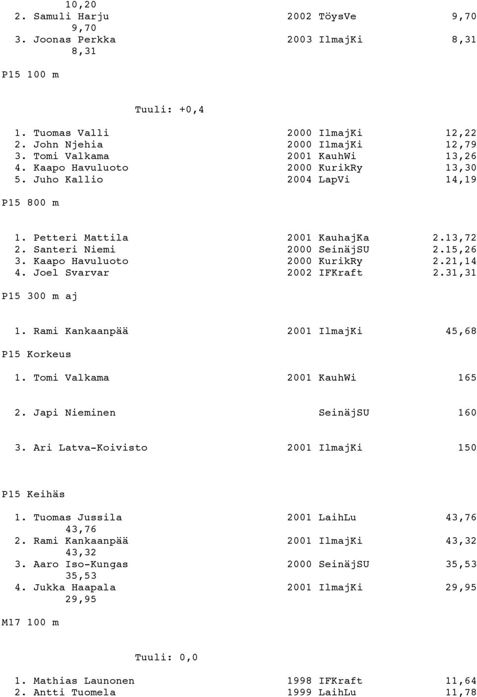 Kaapo Havuluoto 2000 KurikRy 2.21,14 4. Joel Svarvar 2002 IFKraft 2.31,31 P15 300 m aj 1. Rami Kankaanpää 2001 IlmajKi 45,68 P15 Korkeus 1. Tomi Valkama 2001 KauhWi 165 2.