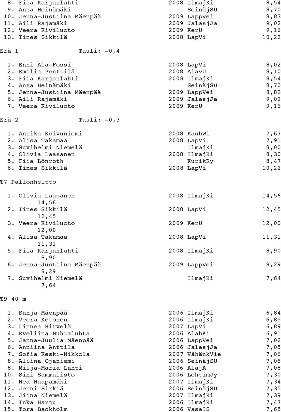 Jenna-Justiina Mäenpää 2009 LappVei 8,83 6. Aili Rajamäki 2009 JalasjJa 9,02 7. Veera Kiviluoto 2009 KerU 9,16 Erä 2 Tuuli: -0,3 1. Annika Koivuniemi 2008 KauhWi 7,67 2.