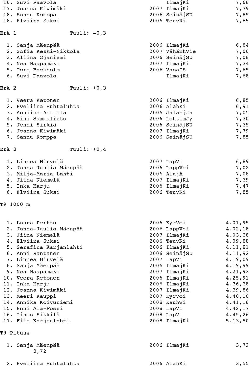 Veera Ketonen 2006 IlmajKi 6,85 2. Eveliina Huhtaluhta 2006 AlahKi 6,91 3. Anniina Anttila 2006 JalasjJa 7,05 4. Sini Sammalisto 2006 LehtimJy 7,30 5. Jenni Sirkiä 2006 SeinäjSU 7,35 6.