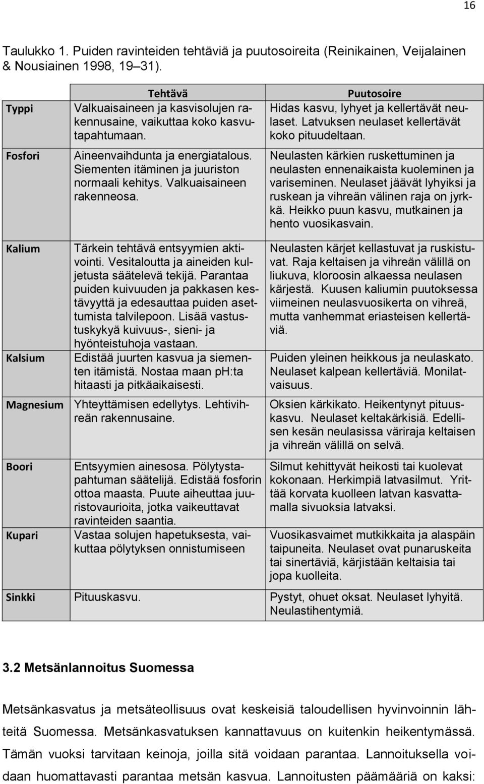 Valkuaisaineen rakenneosa. Puutosoire Hidas kasvu, lyhyet ja kellertävät neulaset. Latvuksen neulaset kellertävät koko pituudeltaan.