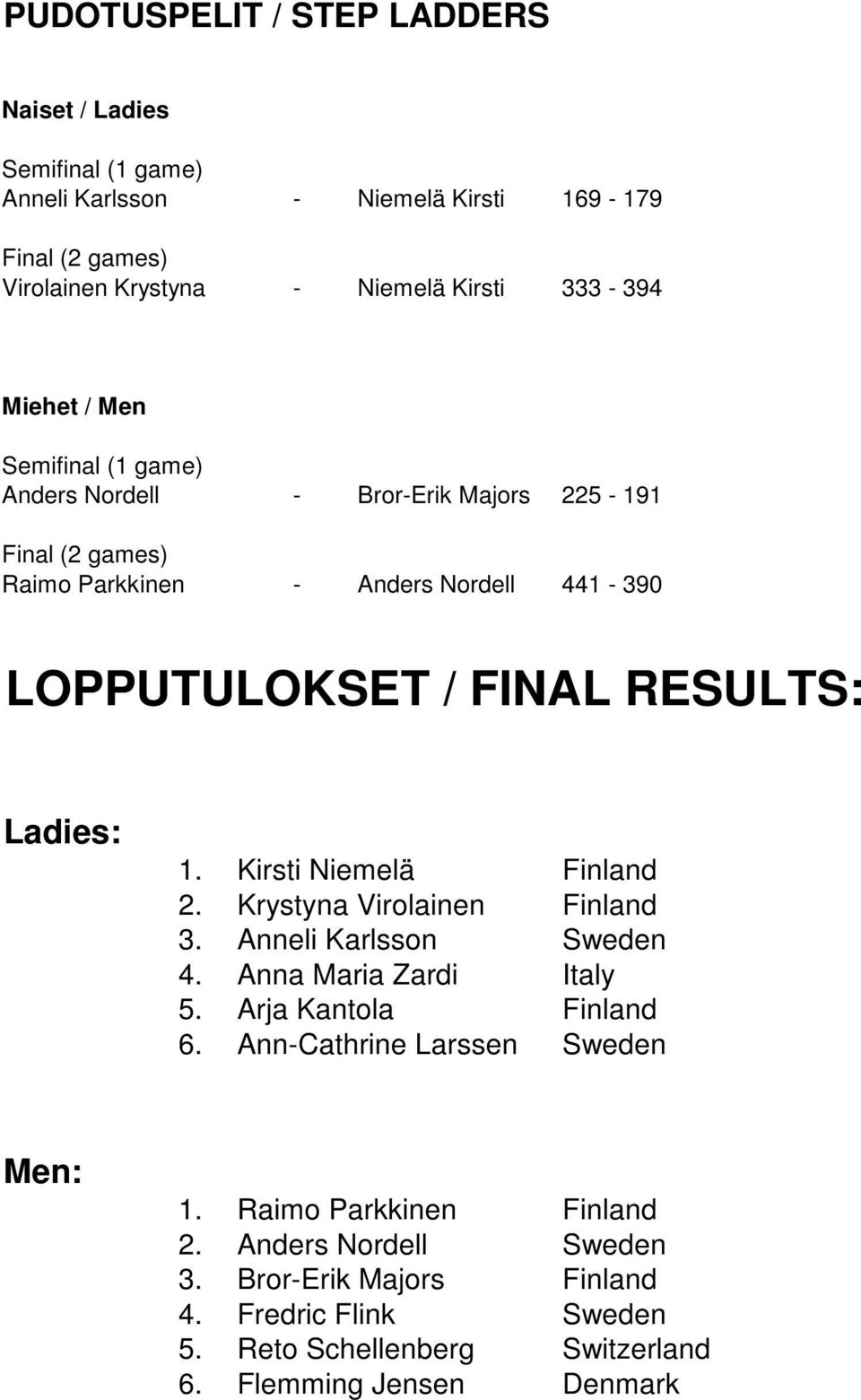 Ladies: 1. Kirsti Niemelä Finland 2. Krystyna Virolainen Finland 3. Anneli Karlsson Sweden 4. Anna Maria Zardi Italy 5. Arja Kantola Finland 6.