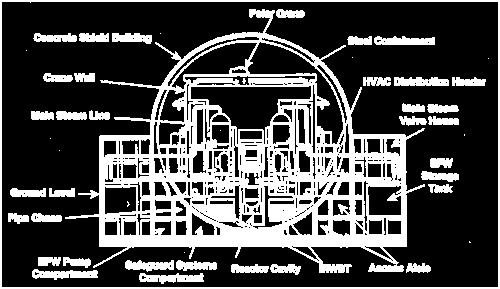 Parannuksia peruskonsepteihin: System 80+ System 80+ APWR (ABB, nyk. Westinghouse) 1350 MWe Esim.