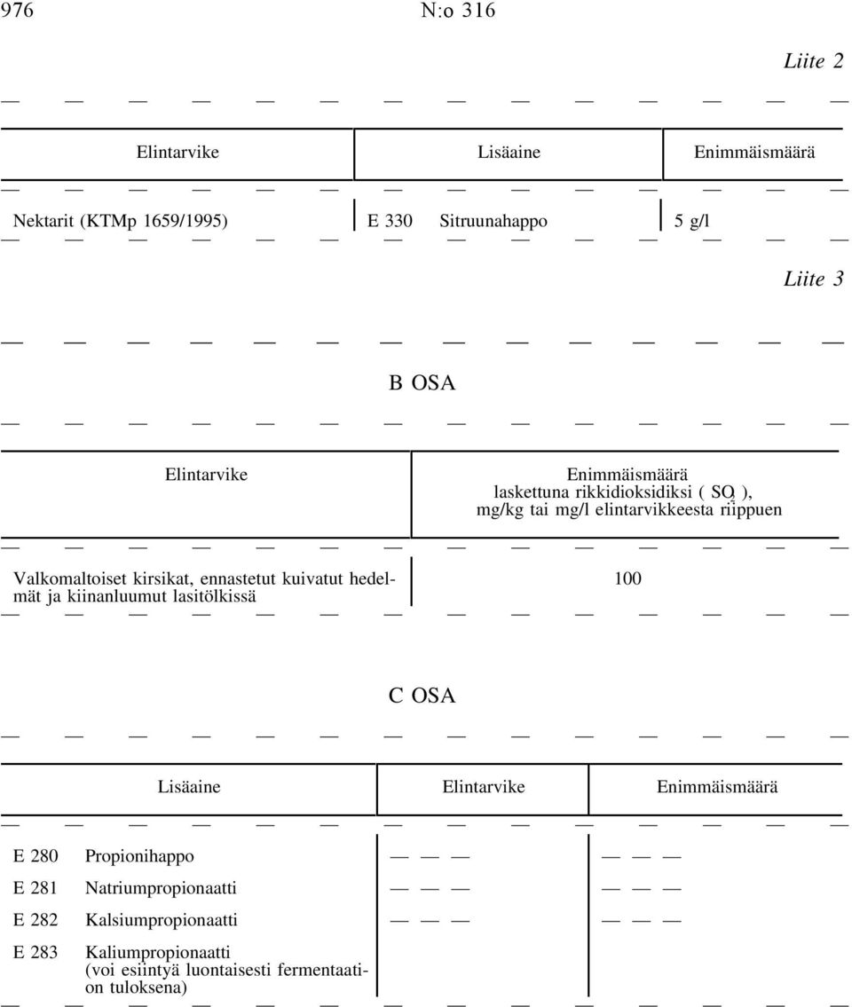 kirsikat, ennastetut kuivatut hedelmät ja kiinanluumut lasitölkissä 100 C OSA Lisäaine Elintarvike Enimmäismäärä E 280