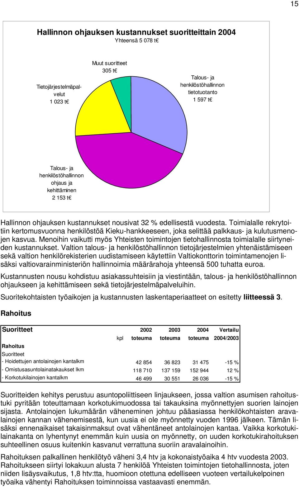 Toimialalle rekrytoitiin kertomusvuonna henkilöstöä Kieku-hankkeeseen, joka selittää palkkaus- ja kulutusmenojen kasvua.