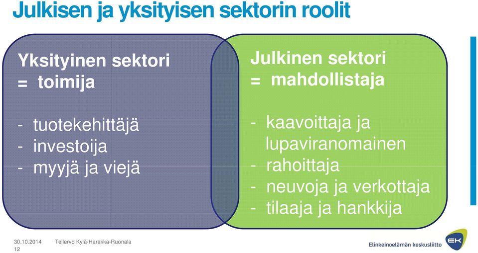 kaavoittaja ja - investoija lupaviranomainen - myyjäjaviejä