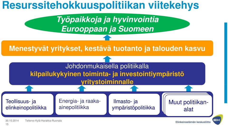 kilpailukykyinen toiminta- ja investointiympäristö yritystoiminnalle y Teollisuus- ja Energia-