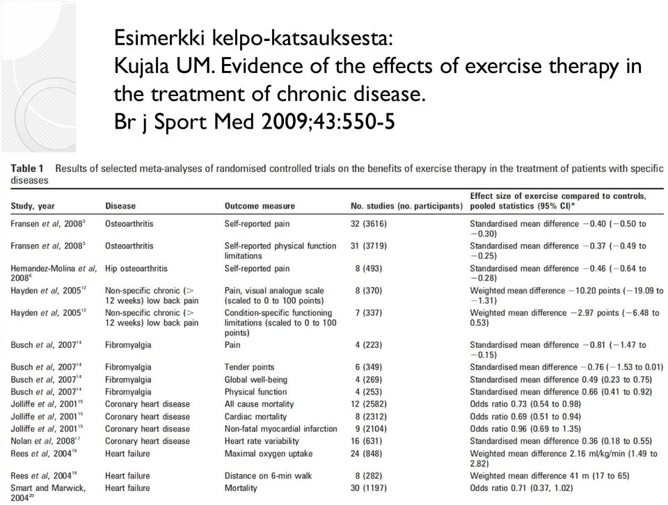 exercise therapy in the treatment of