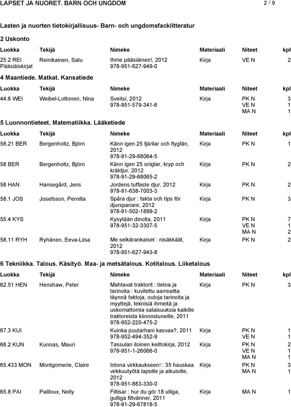 BER Bergenholtz, Björn Känn igen 5 fjärilar och flygfän, 0 978-9-9-68064-5 58 BER Bergenholtz, Björn Känn igen 5 sniglar, kryp och kräldjur, 0 978-9-9-68065- 58 HAN Hansegård, Jens Jordens tuffaste