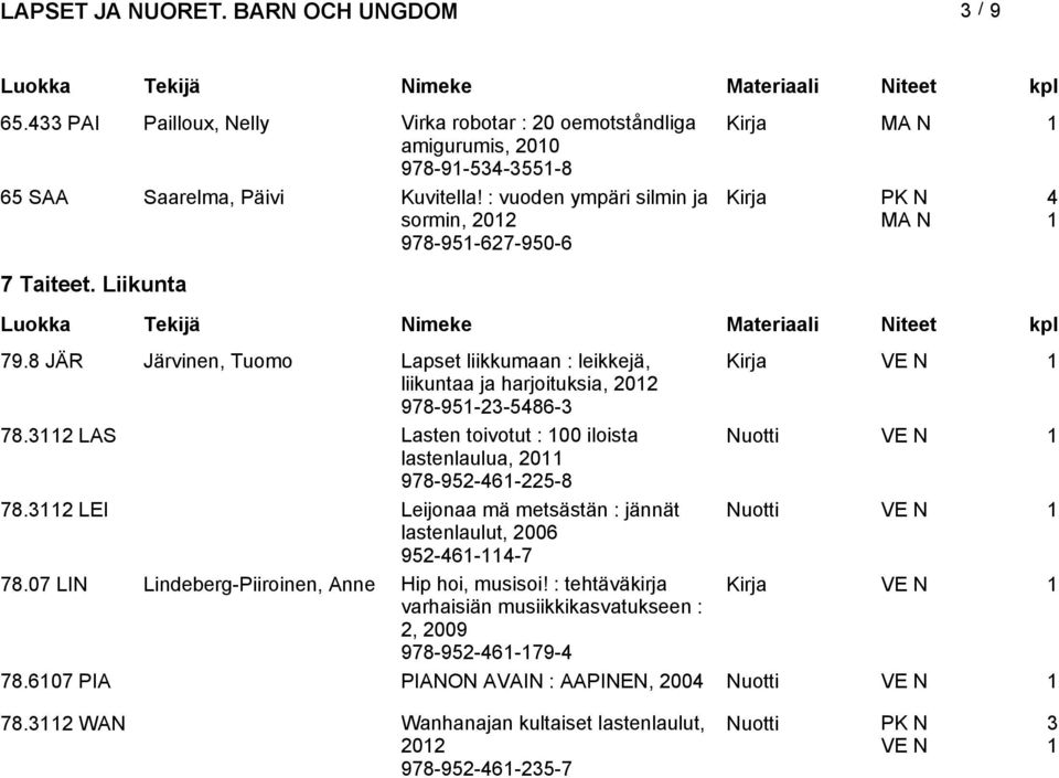 8 JÄR Järvinen, Tuomo Lapset liikkumaan : leikkejä, Kirja liikuntaa ja harjoituksia, 0 978-95-3-5486-3 78.3 LAS Lasten toivotut : 00 iloista Nuotti lastenlaulua, 0 978-95-46-5-8 78.