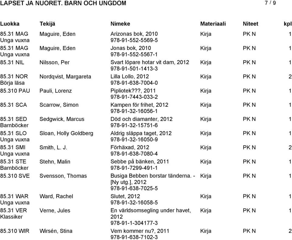 3 SED Sedgwick, Marcus Död och diamanter, 0 978-9-3-575-6 85.3 SLO Sloan, Holly Goldberg Aldrig släppa taget, 0 978-9-3-6050-9 85.3 SMI Smith, L. J. Förhäxad, 0 978-9-638-7080-4 85.