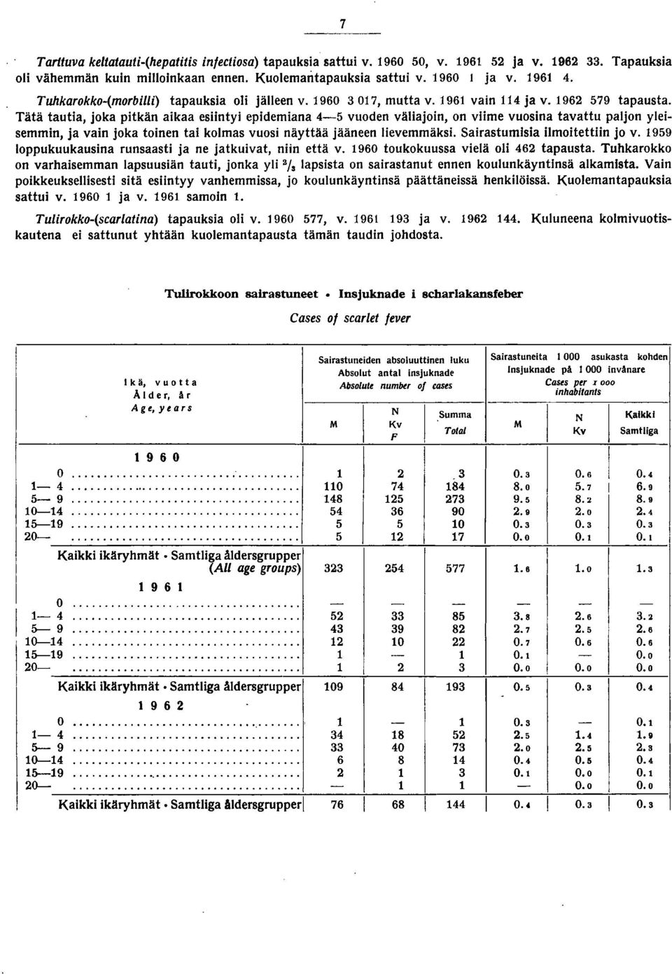 Tätä tautia, joka pitkän aikaa esiintyi epidemiana - vuoden väliajoin, on viime vuosina tavattu paljon yleisemmin, ja vain joka toinen tai kolmas vuosi näyttää jääneen lievemmäksi.