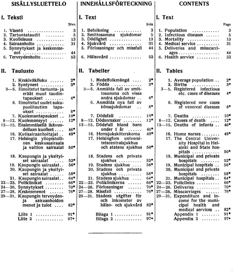 .... Deliveries and misscarriages..... Health service..... Taulusto. Keskiväkiluku. Syntyneet.... -. moitetut tartunta- ja eräät muut taudintapaukset..... lmoitetut uudet sukupuolitautien tapaukset.