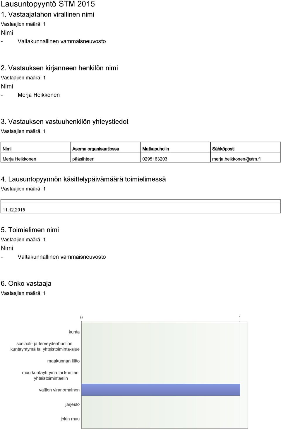 Vastauksen vastuuhenkilön yhteystiedot Nimi Asema organisaatiossa Matkapuhelin Sähköposti Merja Heikkonen pääsihteeri 0295163203 merja.heikkonen@stm.fi 4.