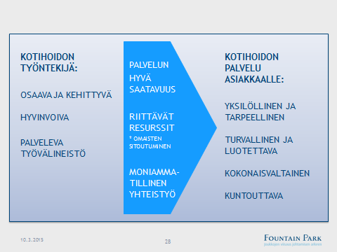 Verkkoaivoriihi työntekijöille Työntekijöiden näkemyksiä kotihoidon