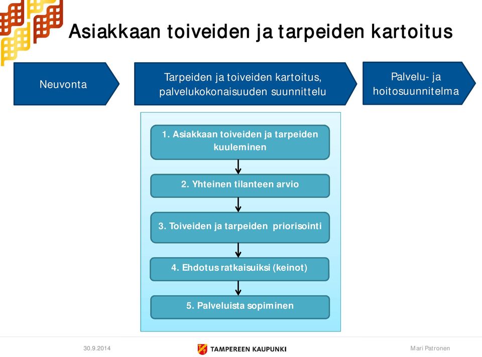 Asiakkaan toiveiden ja tarpeiden kuuleminen 2. Yhteinen tilanteen arvio 3.